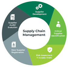 Circular Economy